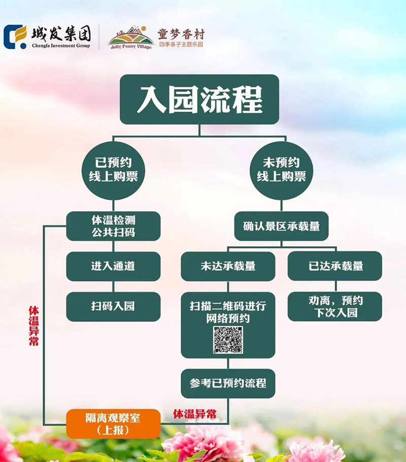 疫散花开赏牡丹，童梦香村邀您一元赏千亩牡丹！